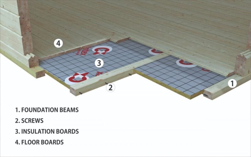 Easy Guide to Insulate Your Garden Rooms in Budget Summerhouse24