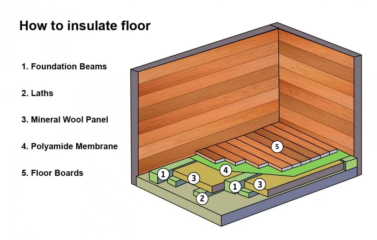 Insulated Garden Office or a Garden Room – Summer House 24