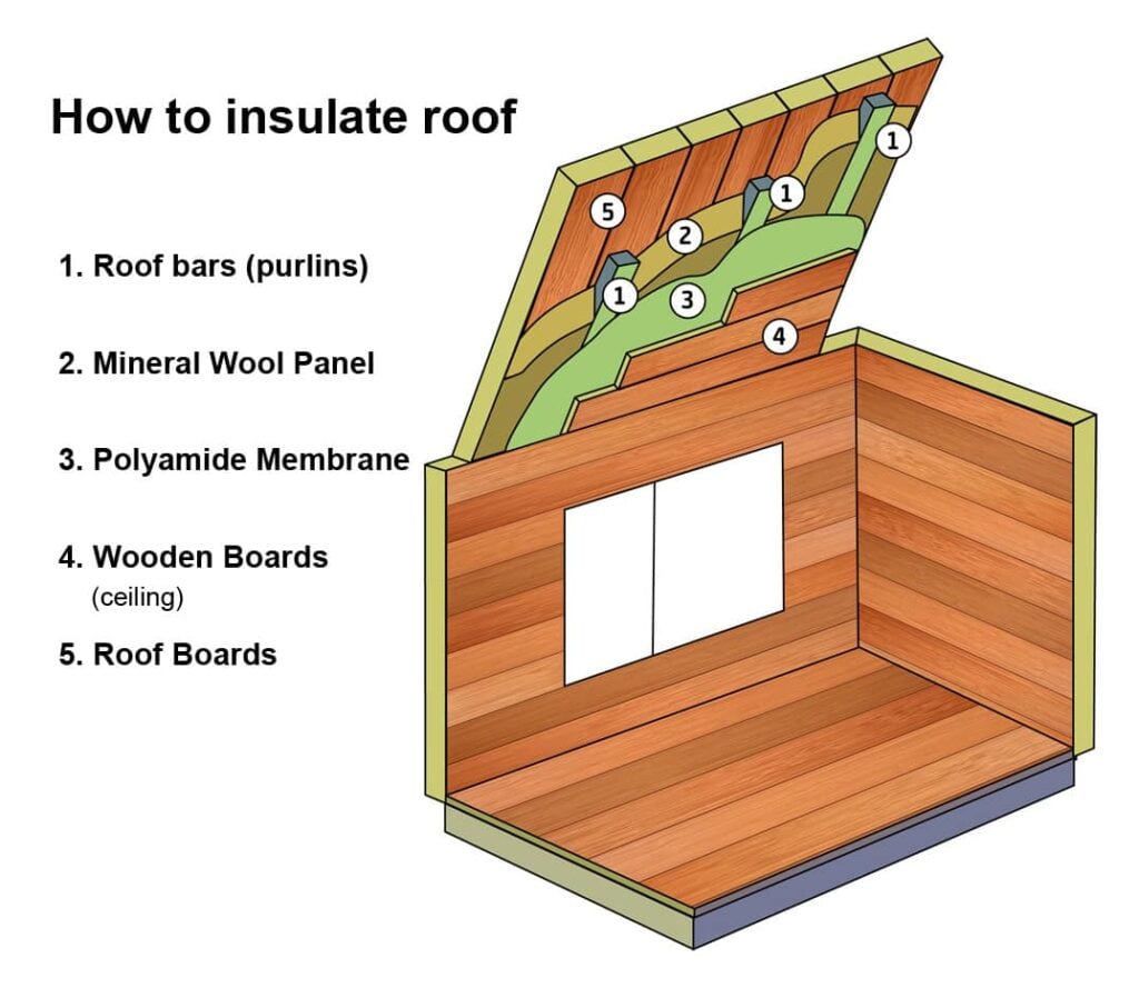 ... garden building have been insulated and it is time to switch to walls