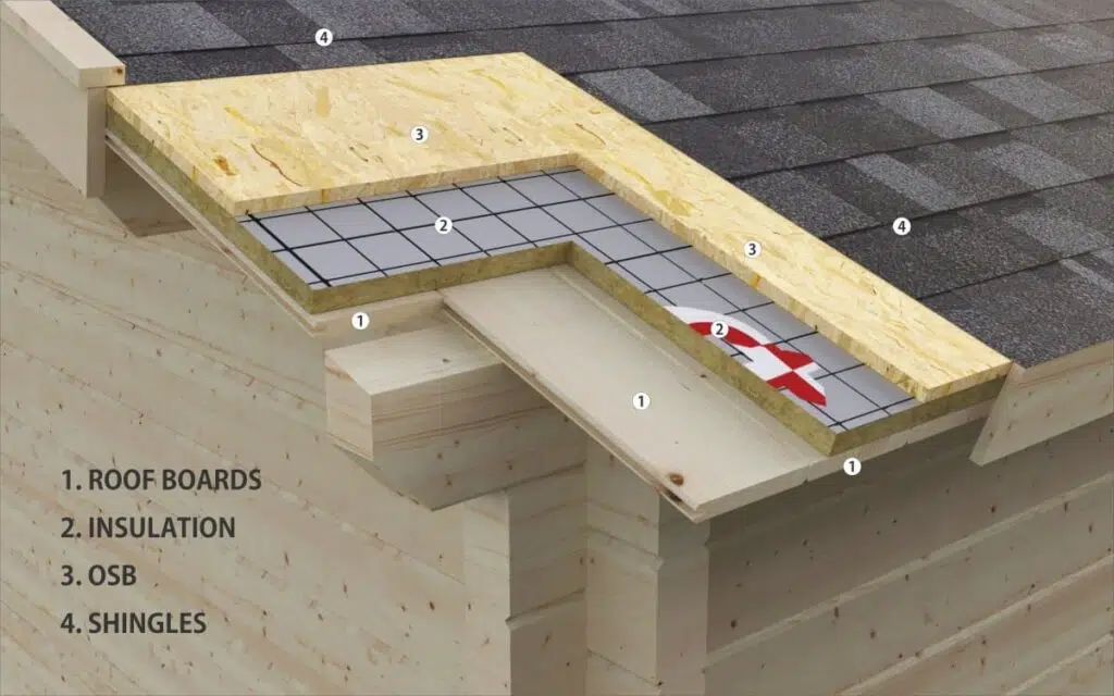 Easy Guide To Insulate Your Garden Rooms In Budget - Summerhouse24